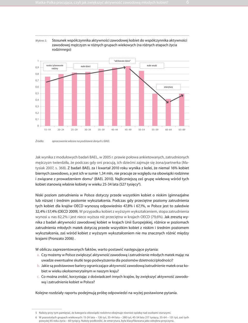 planowanie rodziny małe dzieci małe wnuki 0,8 0,7 0,6 emerytury 0,5 0,4 0,3 0,2 0,1 0 15 19 20 24 25 29 30 34 35 39 40 44 45 49 50 54 55 59 60 64 65 89 Źródło: opracowanie własne na podstawie danych