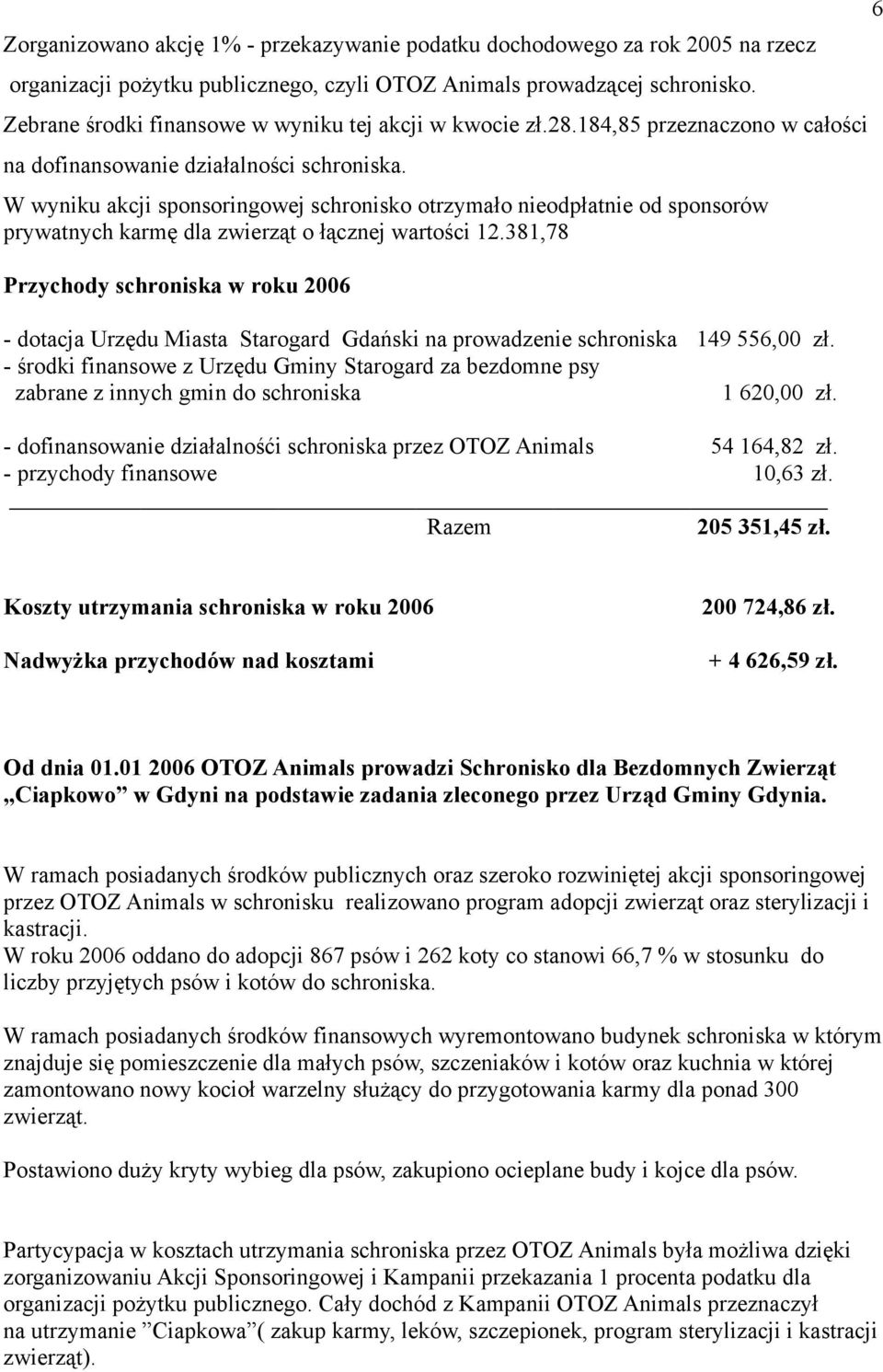 W wyniku akcji sponsoringowej schronisko otrzymało nieodpłatnie od sponsorów prywatnych karmę dla zwierząt o łącznej wartości 12.