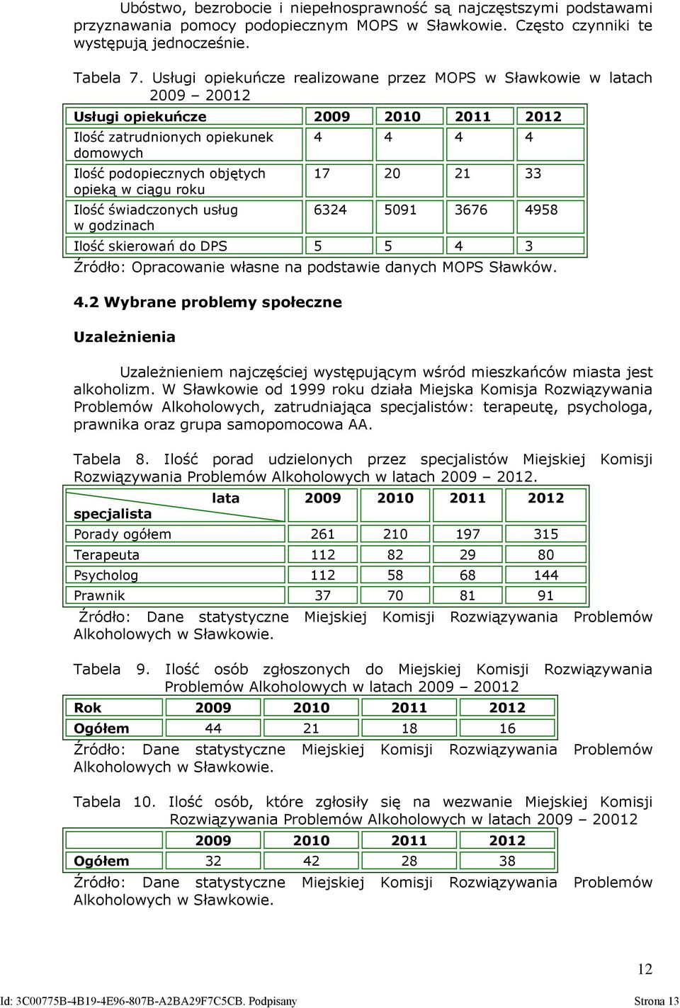 Ilość świadczonych usług w godzinach 4 4 4 4 17 20 21 33 6324 5091 3676 4958 Ilość skierowań do DPS 5 5 4 3 Źródło: Opracowanie własne na podstawie danych MOPS Sławków. 4.2 Wybrane problemy społeczne Uzależnienia Uzależnieniem najczęściej występującym wśród mieszkańców miasta jest alkoholizm.