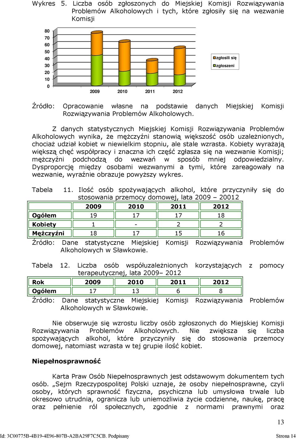 Źródło: Opracowanie własne na podstawie danych Miejskiej Komisji Rozwiązywania Problemów Alkoholowych.