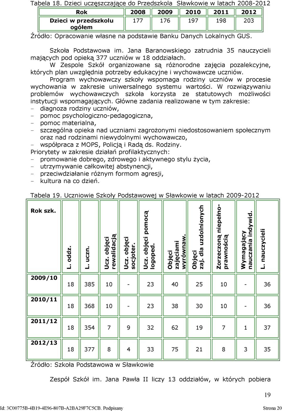 Lokalnych GUS. Szkoła Podstawowa im. Jana Baranowskiego zatrudnia 35 nauczycieli mających pod opieką 377 uczniów w 18 oddziałach.