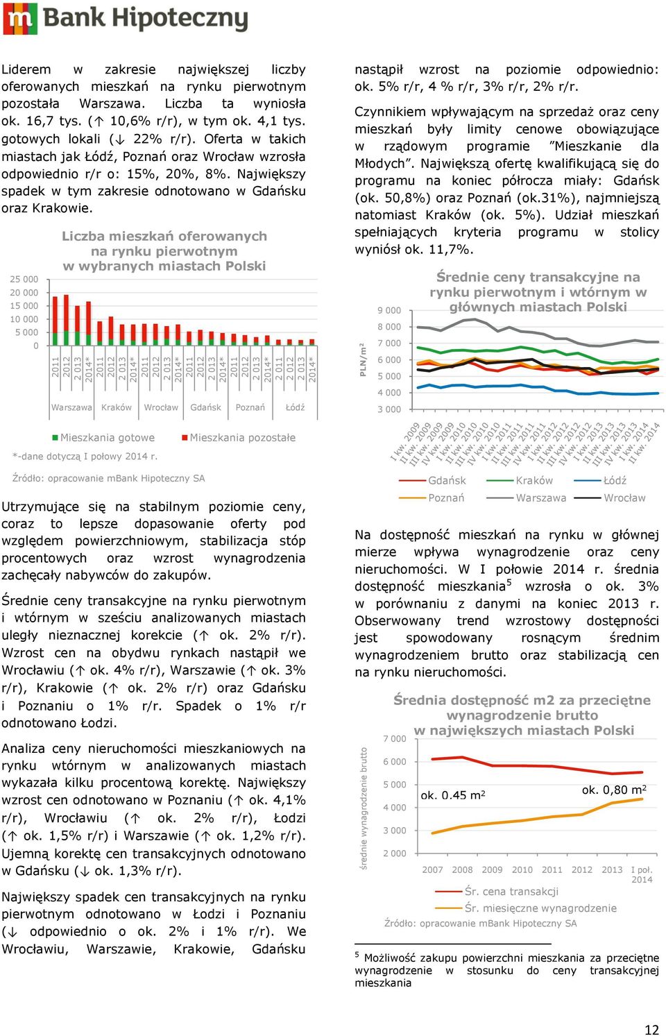 Oferta w takich miastach jak Łódź, Poznań oraz Wrocław wzrosła odpowiednio r/r o: 15%, 20%, 8%. Największy spadek w tym zakresie odnotowano w Gdańsku oraz Krakowie.