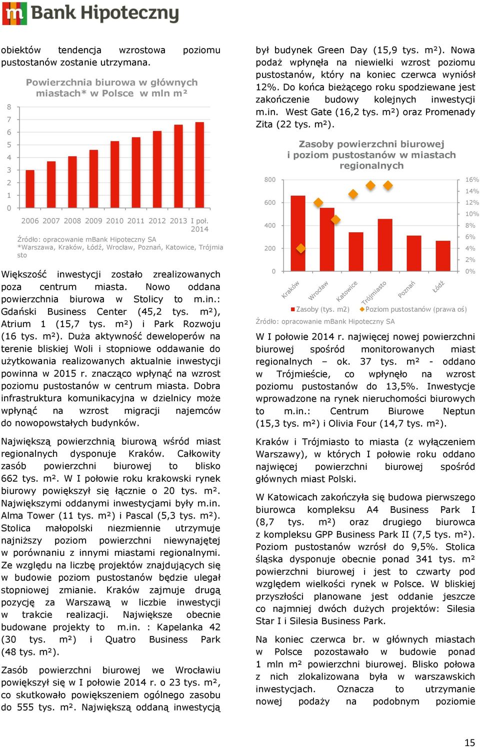 m²), Atrium 1 (15,7 tys. m²) i Park Rozwoju (16 tys. m²). Duża aktywność deweloperów na terenie bliskiej Woli i stopniowe oddawanie do użytkowania realizowanych aktualnie inwestycji powinna w 2015 r.