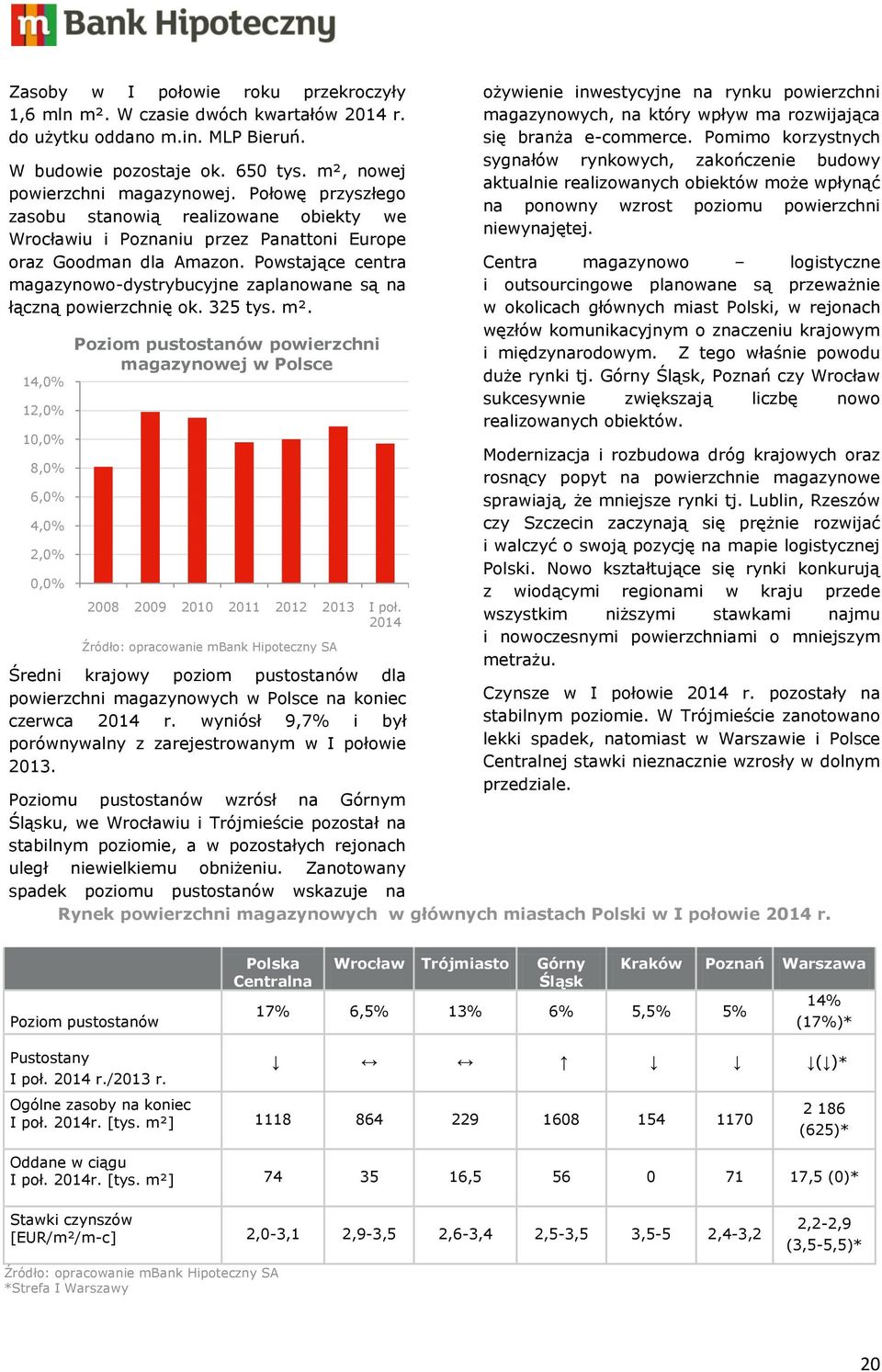 Powstające centra magazynowo-dystrybucyjne zaplanowane są na łączną powierzchnię ok. 325 tys. m².