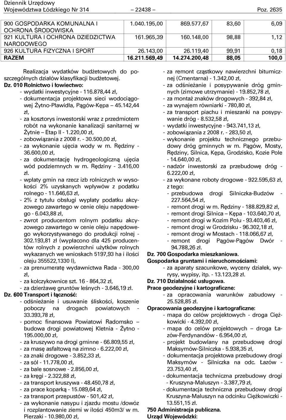 200,48 88,05 100,0 Realizacja wydatków budŋetowych do poszczególnych działów klasyfikacji budŋetowej. Dz. 010 Rolnictwo i łowiectwo: - wydatki inwestycyjne - 116.