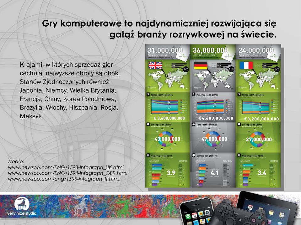 Niemcy, Wielka Brytania, Francja, Chiny, Korea Południowa, Brazylia, Włochy, Hiszpania, Rosja, Meksyk