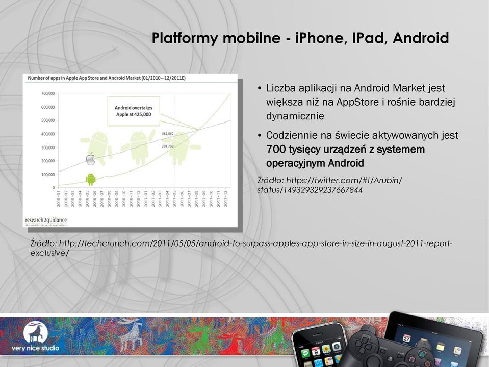 systemem operacyjnym Android Źródło: https://twitter.com/#!