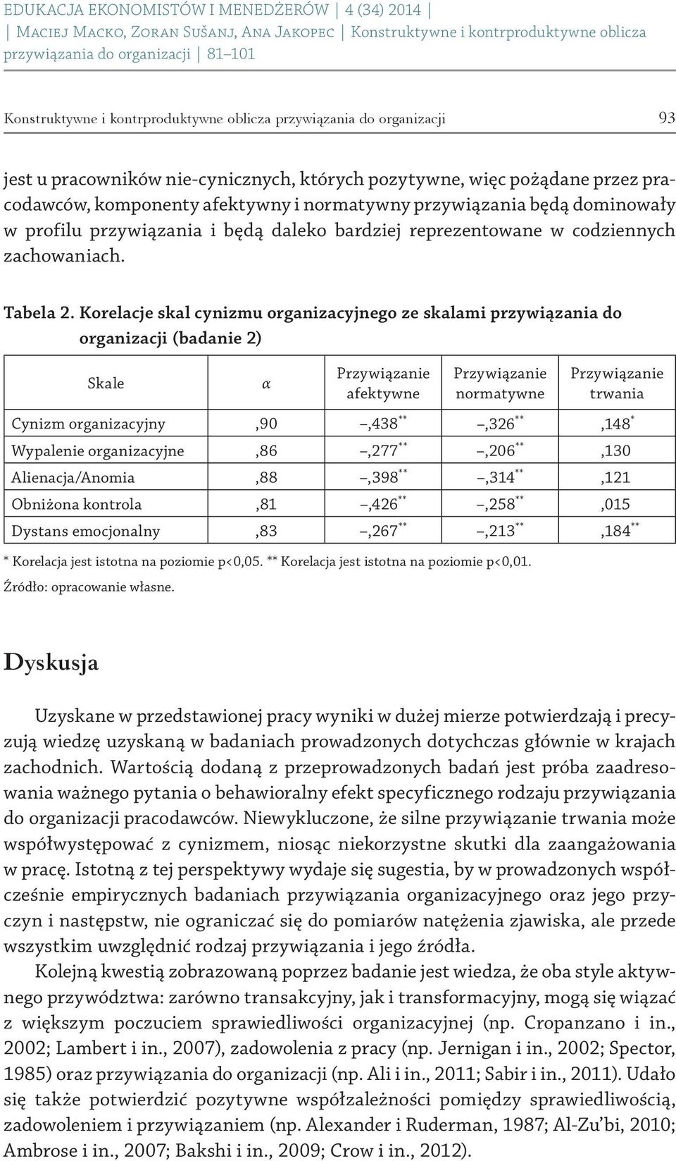 Korelacje skal cynizmu organizacyjnego ze skalami przywiązania do organizacji (badanie 2) Skale α Przywiązanie afektywne Przywiązanie normatywne Przywiązanie trwania Cynizm organizacyjny,90,438