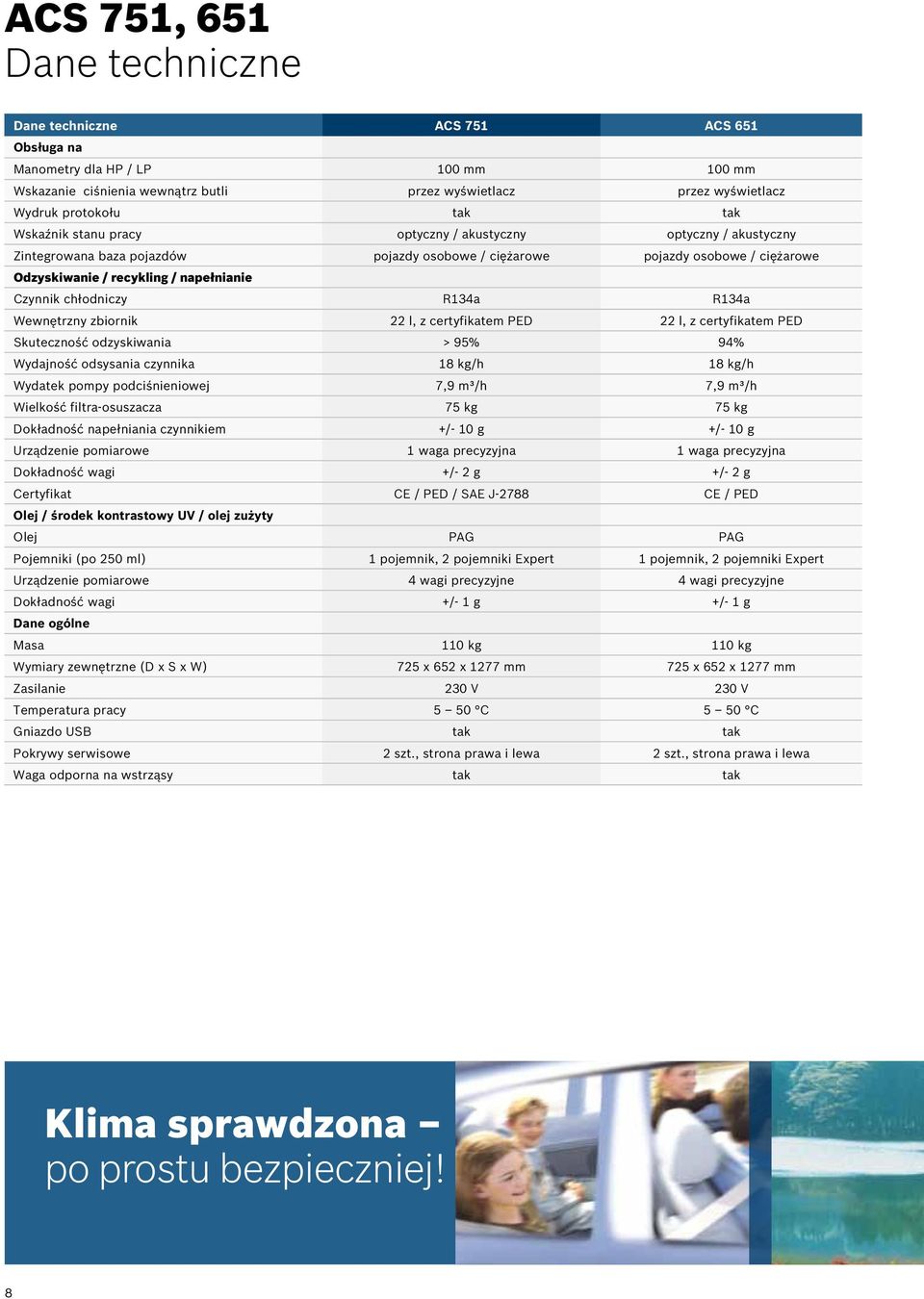 chłodniczy R134a R134a Wewnętrzny zbiornik 22 l, z certyfikatem PED 22 l, z certyfikatem PED Skuteczność odzyskiwania > 95% 94% Wydajność odsysania czynnika 18 kg/h 18 kg/h Wydatek pompy