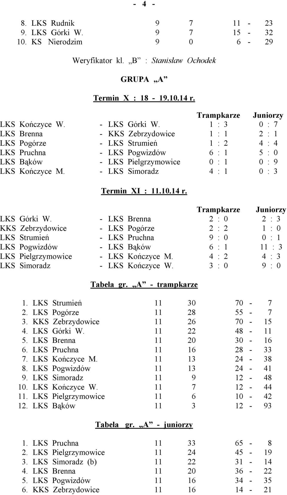 - LKS Simoradz 4 : 1 0 : 3 Termin XI : 11.10.14 r. LKS Górki W.