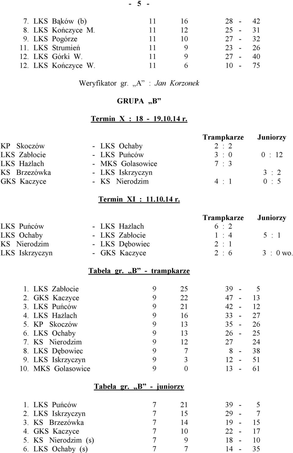 KP Skoczów - LKS Ochaby 2 : 2 LKS Zabłocie - LKS Puńców 3 : 0 0 : 12 LKS Hażlach - MKS Golasowice 7 : 3 KS Brzezówka - LKS Iskrzyczyn 3 : 2 GKS Kaczyce - KS Nierodzim 4 : 1 0 : 5 Termin XI : 11.10.