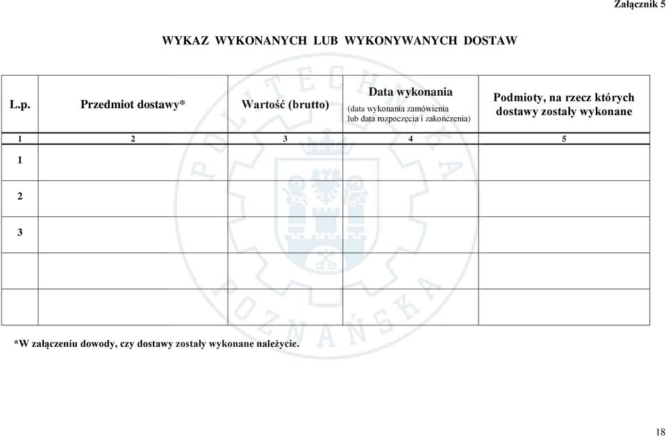 zamówienia lub data rozpoczęcia i zakończenia) Podmioty, na rzecz których