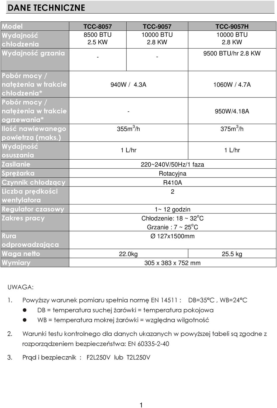 ) Wydajność osuszania Zasilanie Sprężarka Czynnik chłodzący Liczba prędkości wentylatora Regulator czasowy Zakres pracy 940W / 4.3A 1060W / 4.7A - 950W/4.