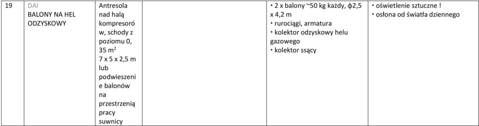 pracy suwnicy 2 x balony ~50 kg każdy, ɸ2,5 x 4,2 m rurociągi, armatura