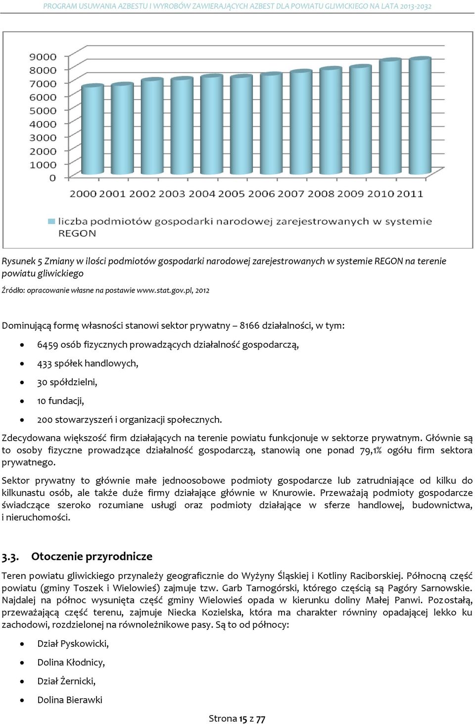 200 stowarzyszeń i organizacji społecznych. Zdecydowana większość firm działających na terenie powiatu funkcjonuje w sektorze prywatnym.