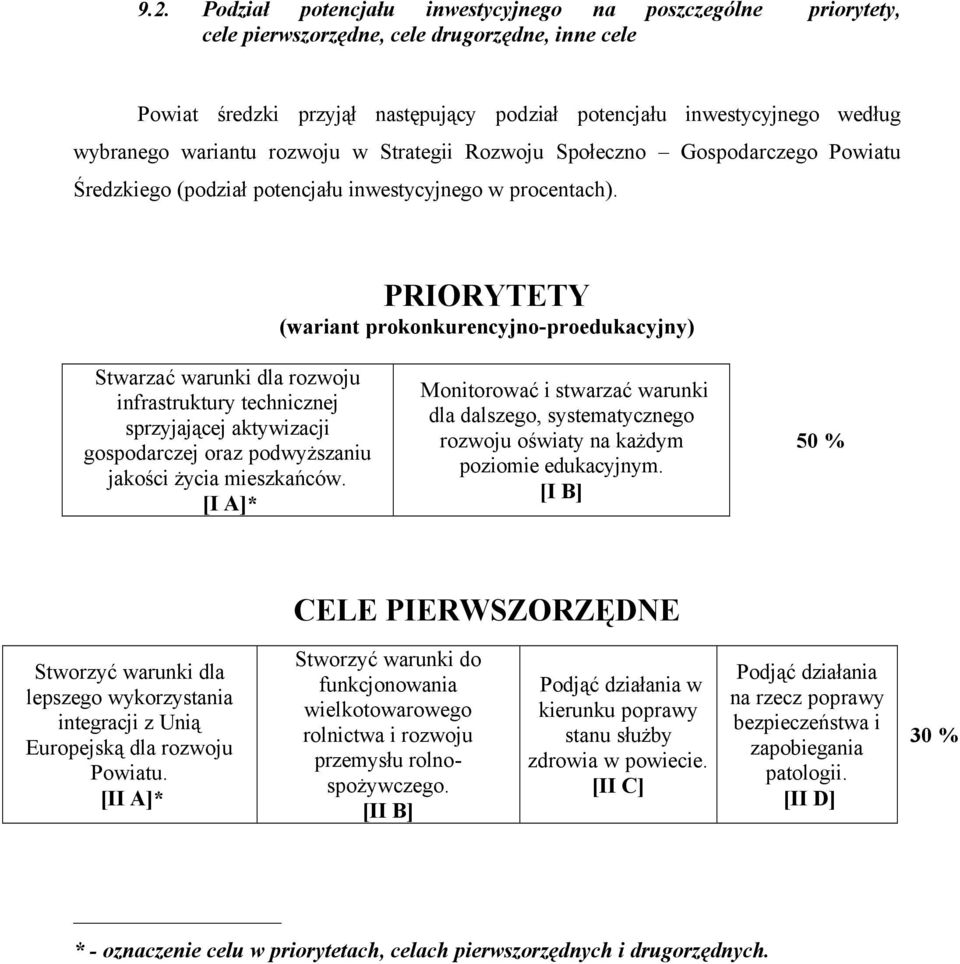 PRIORYTETY (wariant prokonkurencyjno-proedukacyjny) Stwarzać warunki dla rozwoju infrastruktury technicznej sprzyjającej aktywizacji gospodarczej oraz podwyższaniu jakości życia mieszkańców.