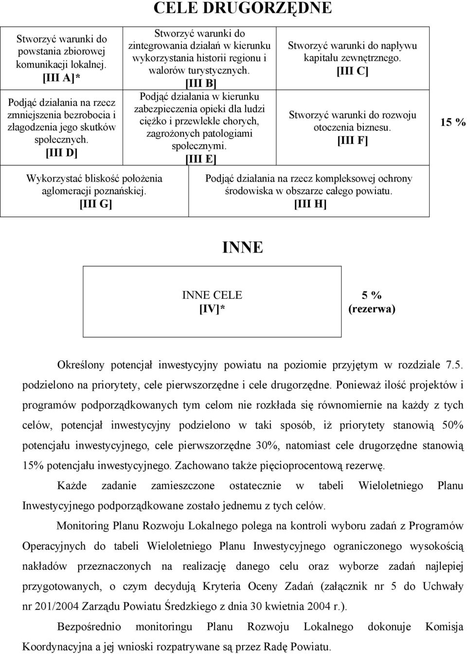 [III B] Podjąć działania w kierunku zabezpieczenia opieki dla ludzi ciężko i przewlekle chorych, zagrożonych patologiami społecznymi. [III E] Stworzyć warunki do napływu kapitału zewnętrznego.