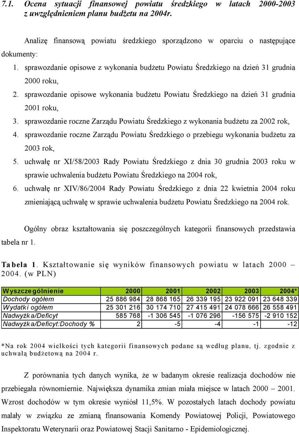 sprawozdanie roczne Zarządu Powiatu Średzkiego z wykonania budżetu za 2002 rok, 4. sprawozdanie roczne Zarządu Powiatu Średzkiego o przebiegu wykonania budżetu za 2003 rok, 5.