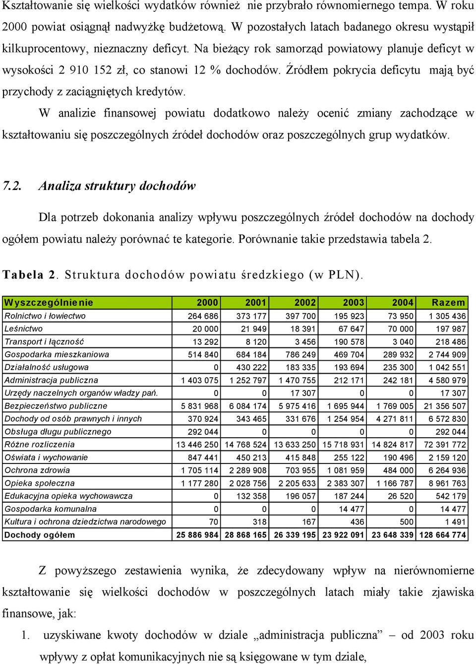 Źródłem pokrycia deficytu mają być przychody z zaciągniętych kredytów.