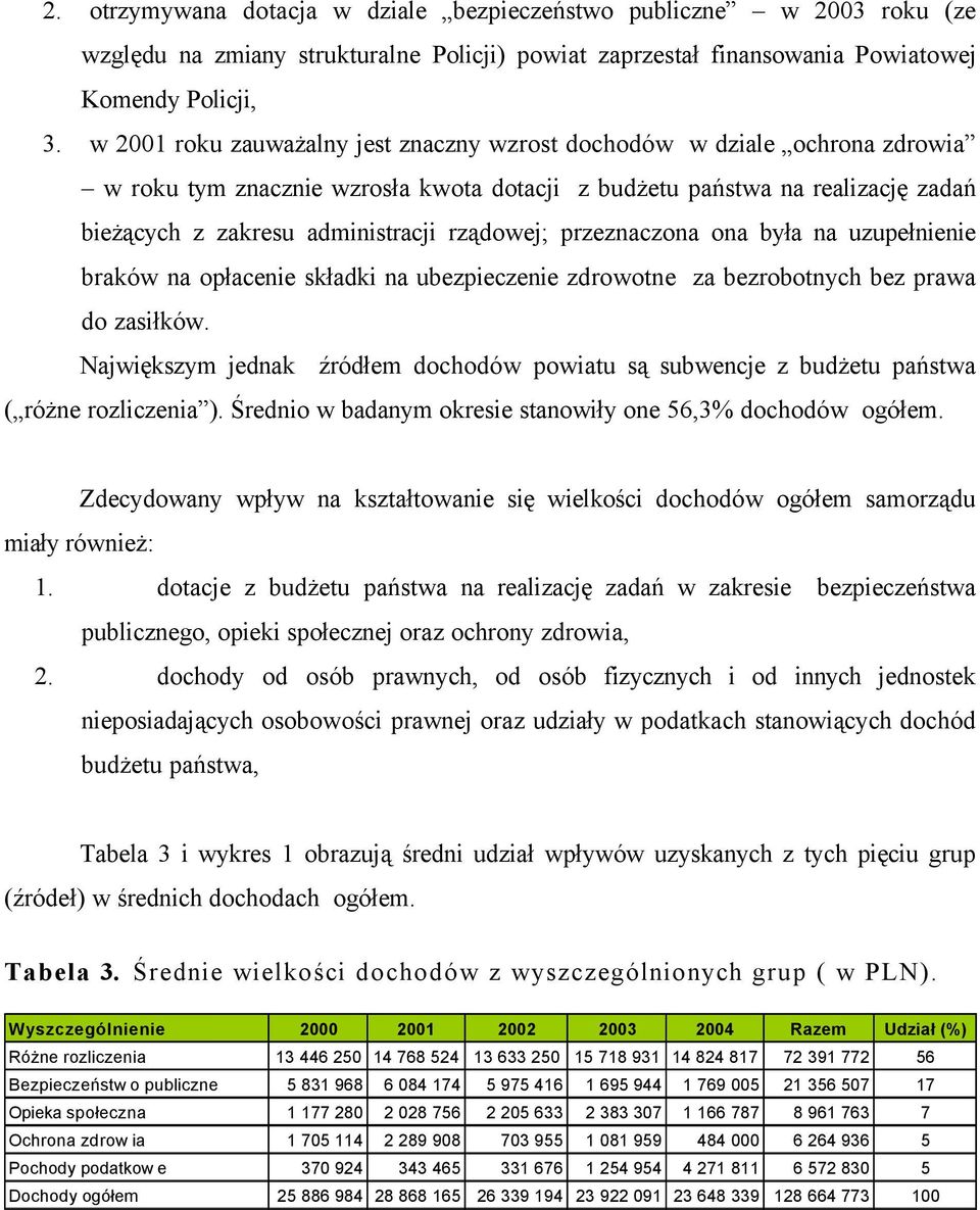 rządowej; przeznaczona ona była na uzupełnienie braków na opłacenie składki na ubezpieczenie zdrowotne za bezrobotnych bez prawa do zasiłków.