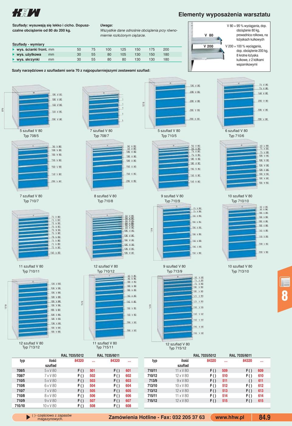 V 200 V 0 = 95 % wyciągania, dop obciążenie 0 kg, prowadnica rolkowa, na łożyskach kulkowych V 200 = 100 % wyciągania, dop obciążenie 200 kg, krotne łożyska kulkowe, z 2 kółkami wspornikowymi 5