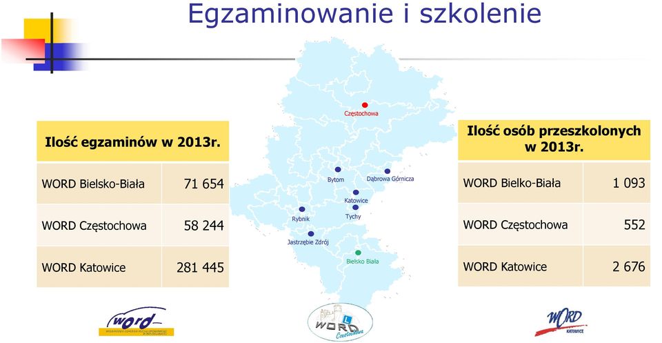 WORD Bielsko-Biała 71 654 Bytom Dąbrowa Górnicza WORD Bielko-Biała 1 093