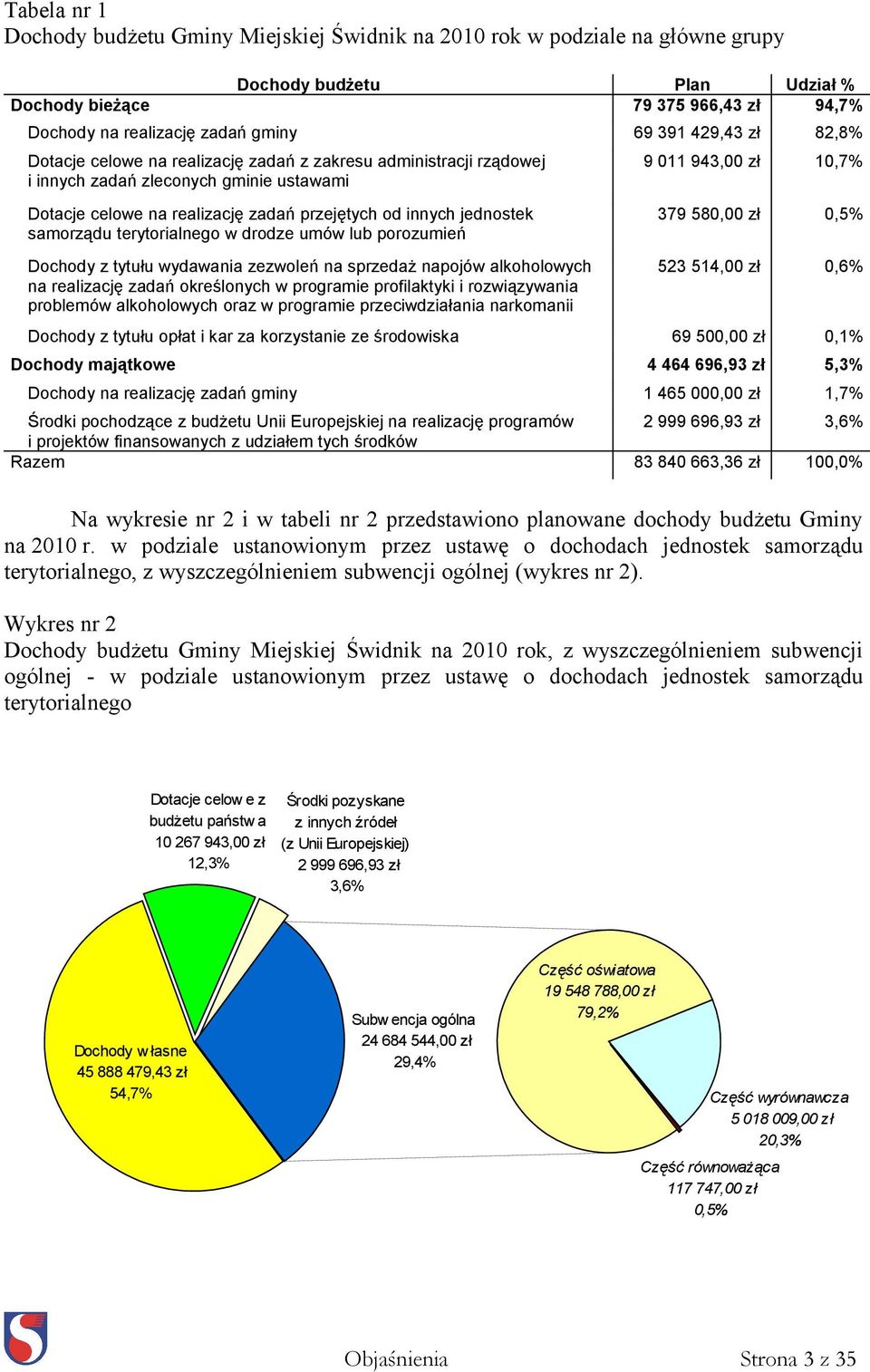 samorządu terytorialnego w drodze umów lub porozumień Dochody z tytułu wydawania zezwoleń na sprzedaż napojów alkoholowych na realizację zadań określonych w programie profilaktyki i rozwiązywania