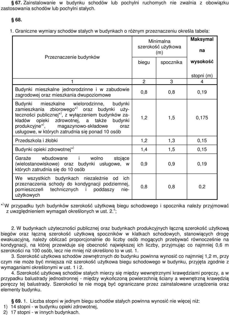 Budynki mieszkalne jednorodzinne i w zabudowie zagrodowej oraz mieszkania dwupoziomowe Budynki mieszkalne wielorodzinne, budynki zamieszkania zbiorowego* ) oraz budynki użyteczności publicznej* ), z