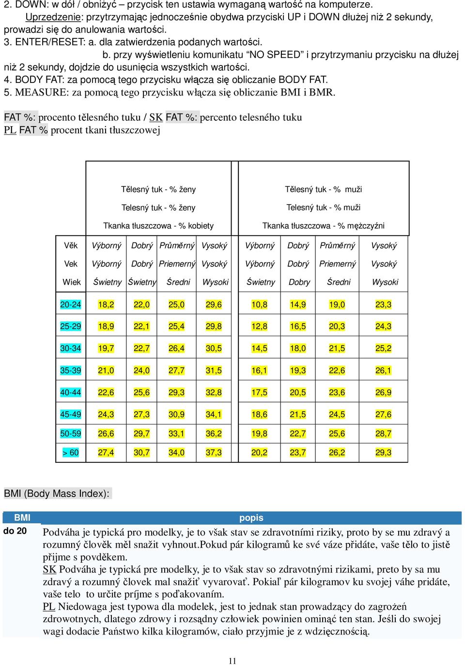 BODY FAT: za pomoc tego przycisku włcza si obliczanie BODY FAT. 5. MEASURE: za pomoc tego przycisku włcza si obliczanie BMI i BMR.