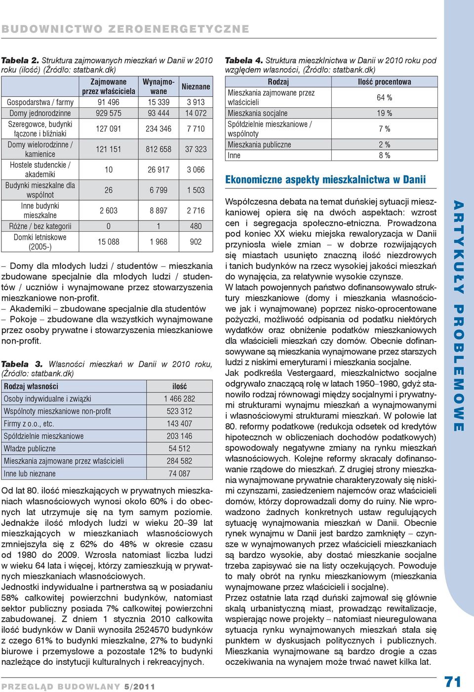 Domy wielorodzinne / kamienice 121 151 812 658 37 323 Hostele studenckie / akademiki 10 26 917 3 066 Budynki mieszkalne dla wspólnot 26 6 799 1 503 Inne budynki mieszkalne 2 603 8 897 2 716 Różne /