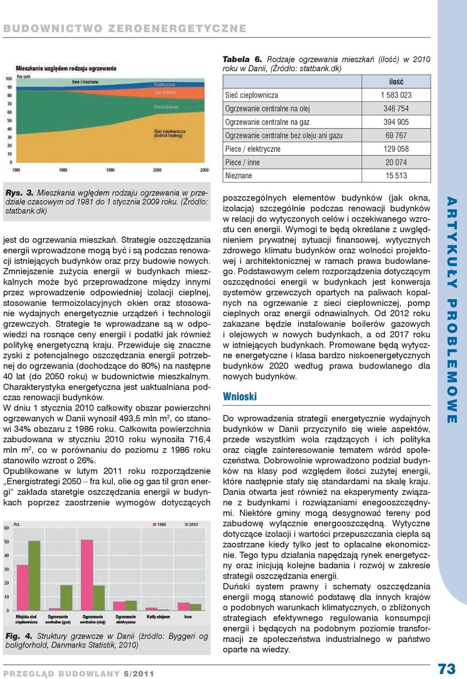 20 074 Nieznane 15 513 Rys. 3. Mieszkania wględem rodzaju ogrzewania w przedziale czasowym od 1981 do 1 stycznia 2009 roku. (Źródło: statbank.dk) jest do ogrzewania mieszkań.