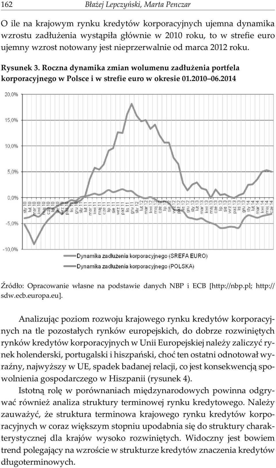 2014 ród³o: Opracowanie w³asne na podstawie danych NBP i ECB [http://nbp.pl; http:// sdw.ecb.europa.eu].