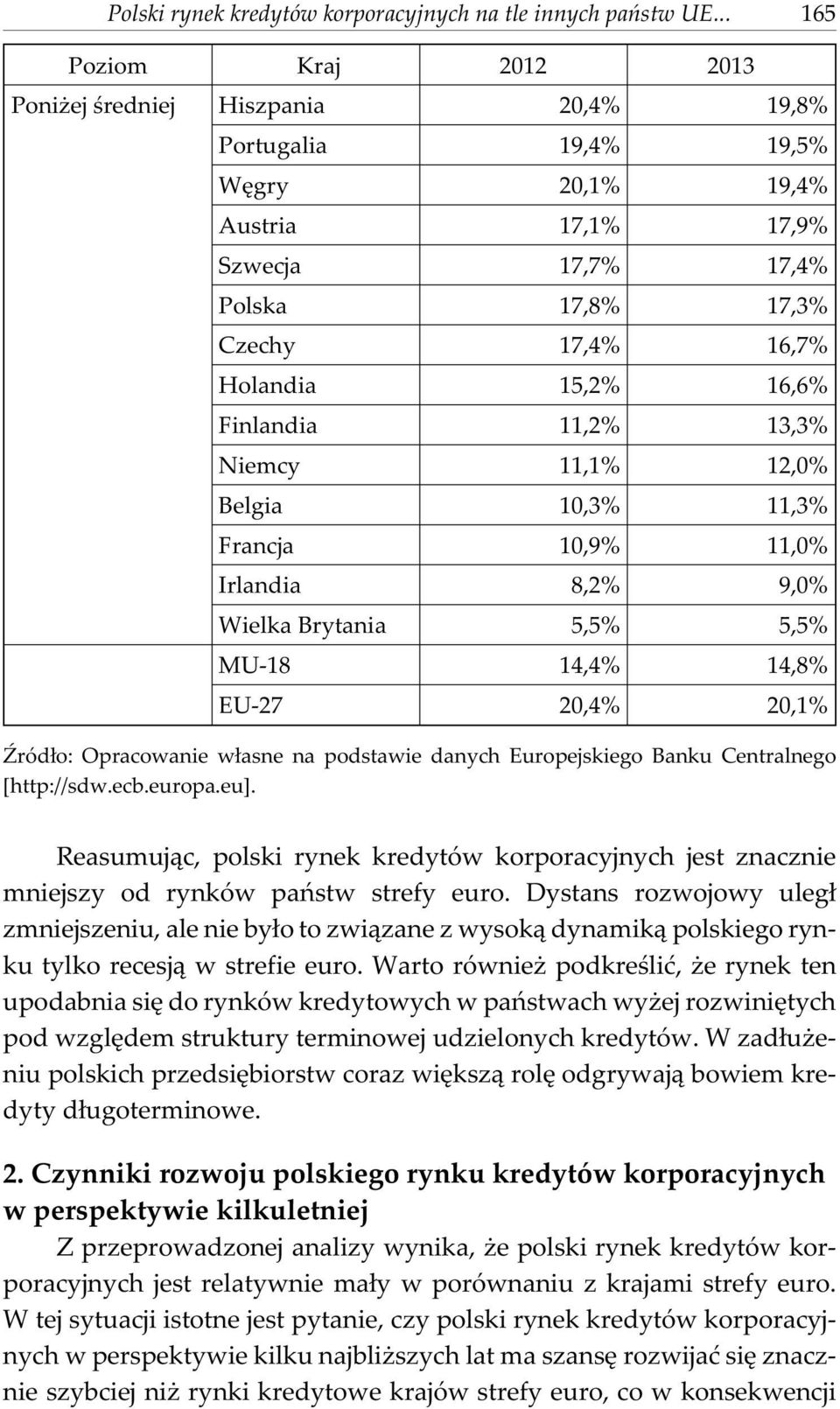 15,2% 16,6% Finlandia 11,2% 13,3% Niemcy 11,1% 12,0% Belgia 10,3% 11,3% Francja 10,9% 11,0% Irlandia 8,2% 9,0% Wielka Brytania 5,5% 5,5% MU-18 14,4% 14,8% EU-27 20,4% 20,1% ród³o: Opracowanie w³asne