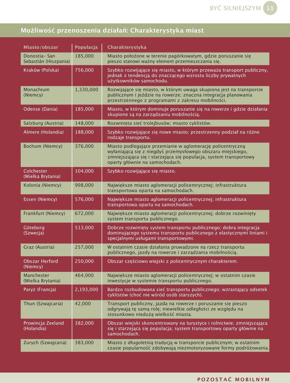 Kraków (Polska) 756,000 Szybko rozwijające się miasto, w którym przewa a transport publiczny, jednak z tendencją do znaczącego wzrostu liczby prywatnych u ytkowników samochodu.