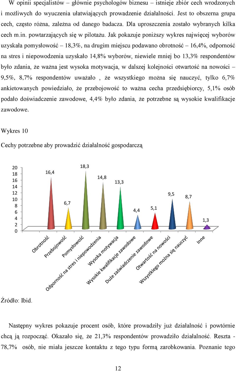 Jak pokazuje poniższy wykres najwięcej wyborów uzyskała pomysłowość 18,3%, na drugim miejscu podawano obrotność 16,4%, odporność na stres i niepowodzenia uzyskało 14,8% wyborów, niewiele mniej bo