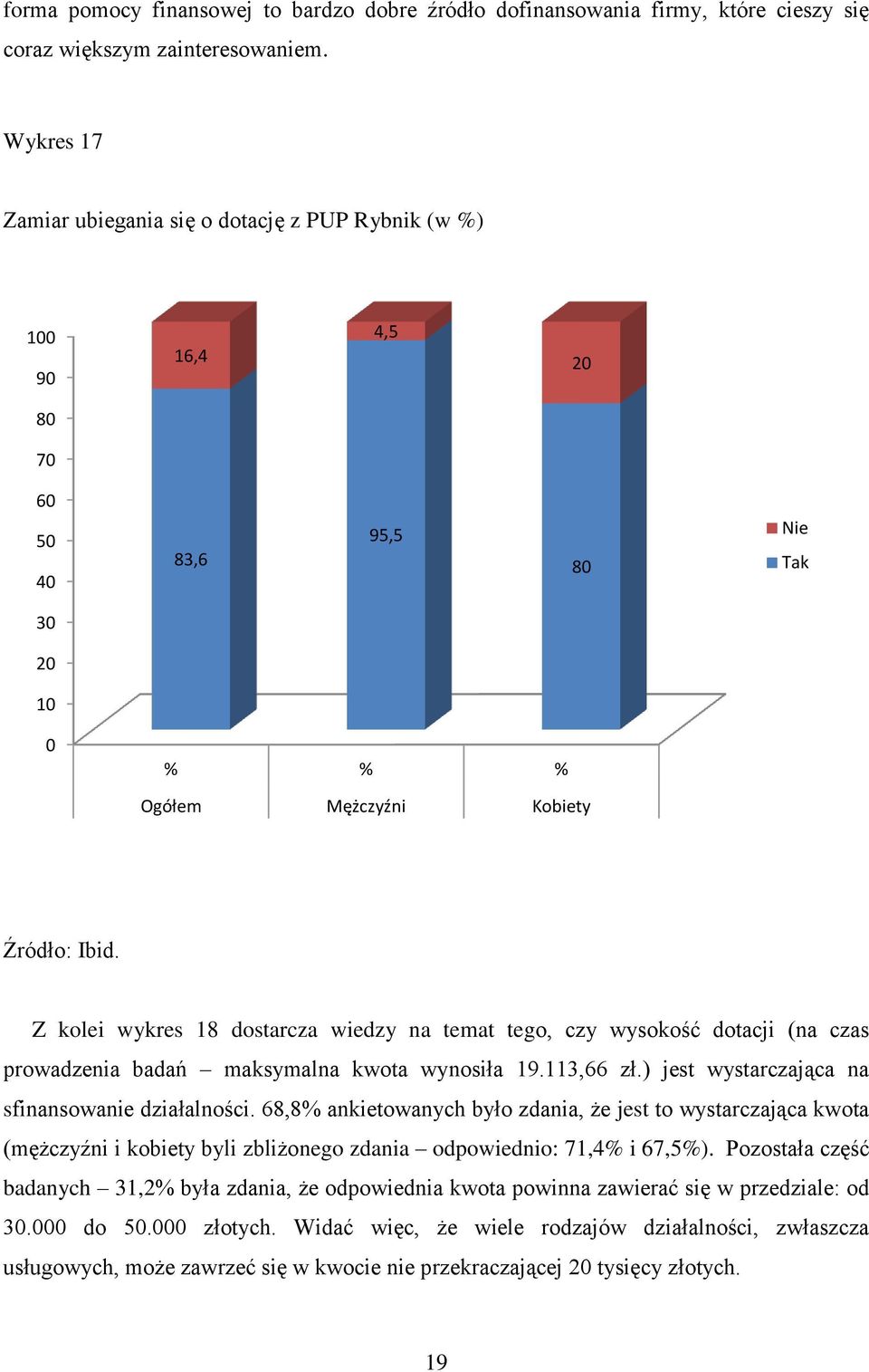 wysokość dotacji (na czas prowadzenia badań maksymalna kwota wynosiła 19.113,66 zł.) jest wystarczająca na sfinansowanie działalności.