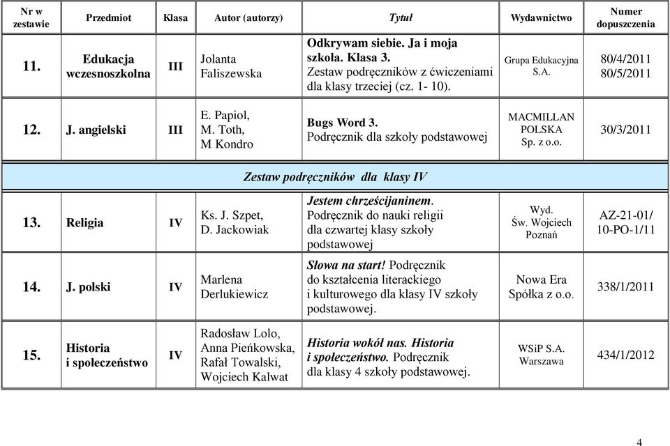 Podręcznik do nauki religii dla czwartej klasy szkoły podstawowej Wyd. Św. Wojciech AZ-21-01/ 10-PO-1/11 14. J. polski IV Marlena Derlukiewicz Słowa na start!