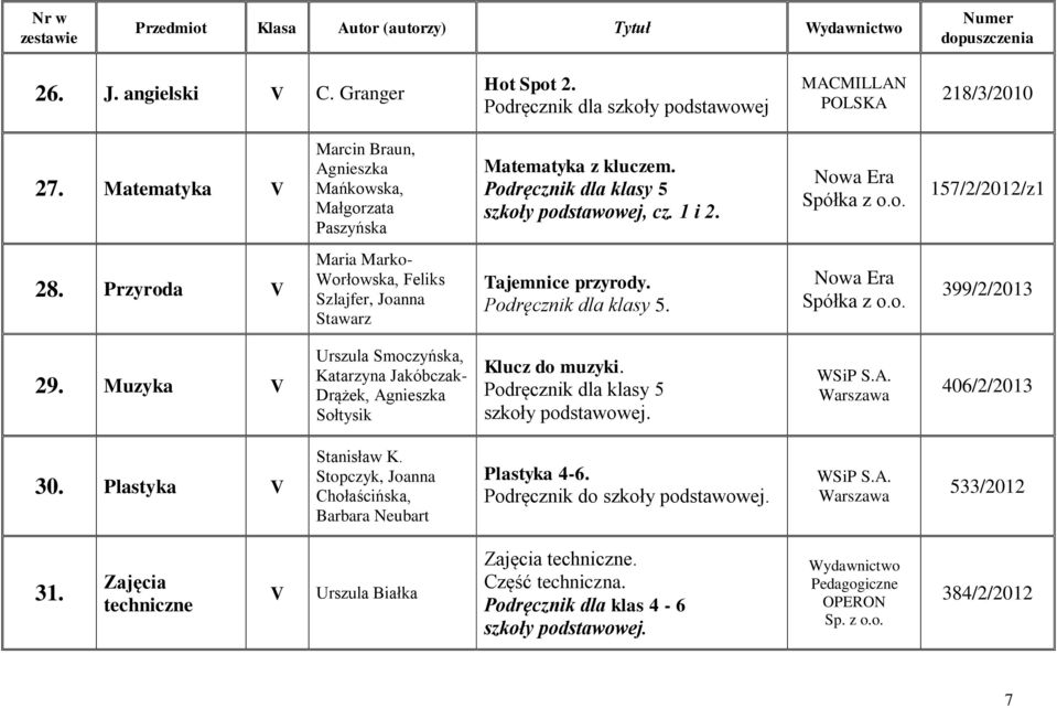 399/2/2013 29. Muzyka V Urszula Smoczyńska, Katarzyna Jakóbczak- Drążek, Agnieszka Sołtysik Klucz do muzyki. Podręcznik dla klasy 5 szkoły 406/2/2013 30. Plastyka V Stanisław K.