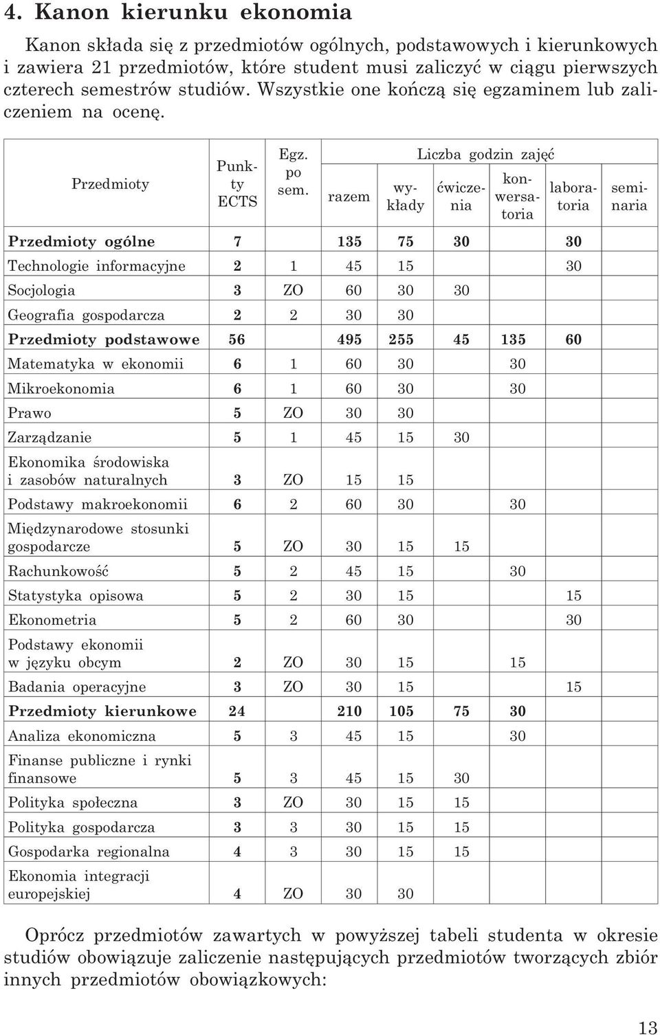 razem Liczba godzin zajêæ Przedmioty ogólne 7 135 75 30 30 Technologie informacyjne 2 1 45 15 30 Socjologia 3 ZO 60 30 30 Geografia gospodarcza 2 2 30 30 Przedmioty podstawowe 56 495 255 45 135 60