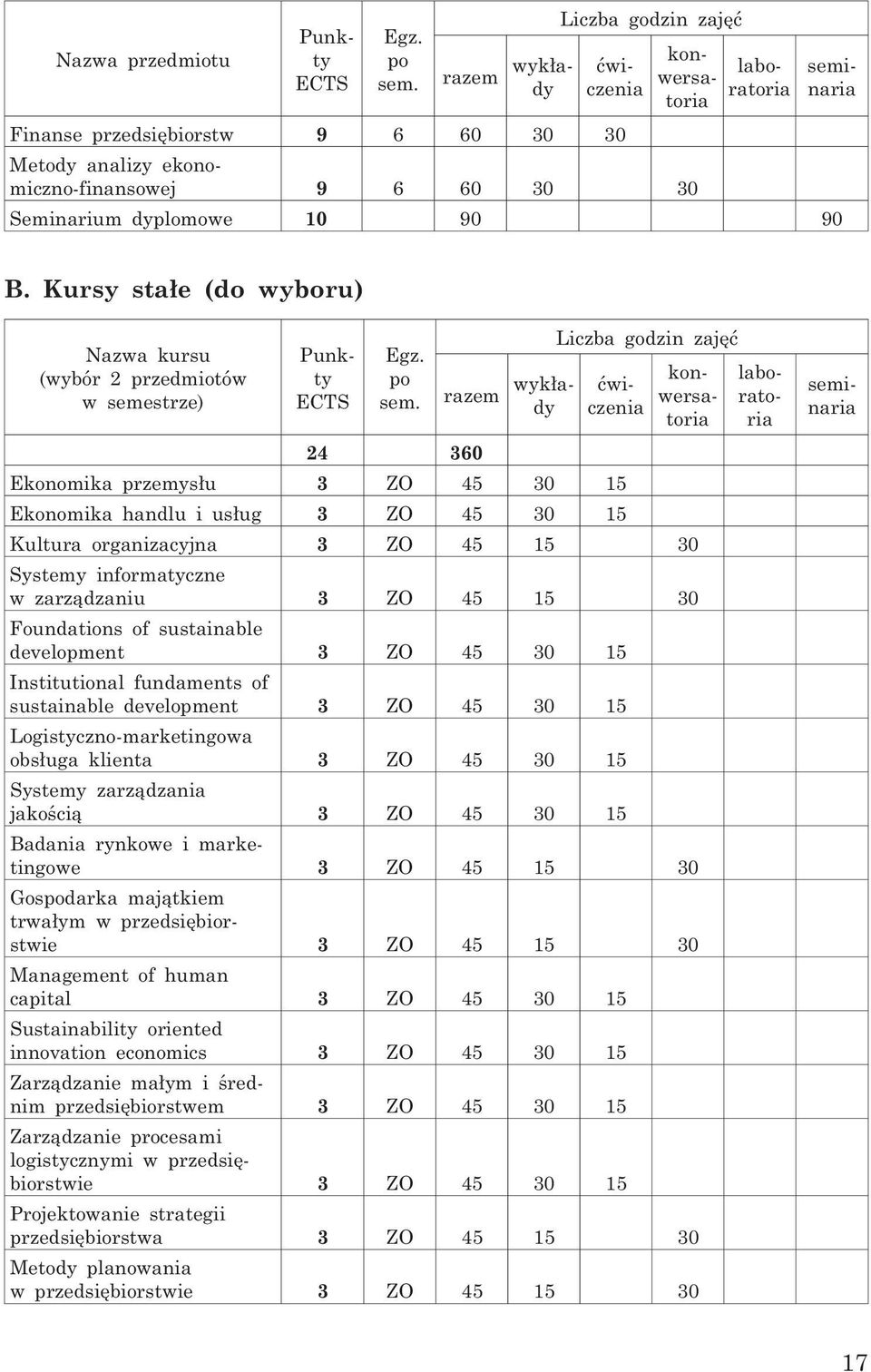 Kursy sta³e (do wyboru) Nazwa kursu (wybór 2 przedmiotów w semestrze) Punkty ECTS Egz. po sem.