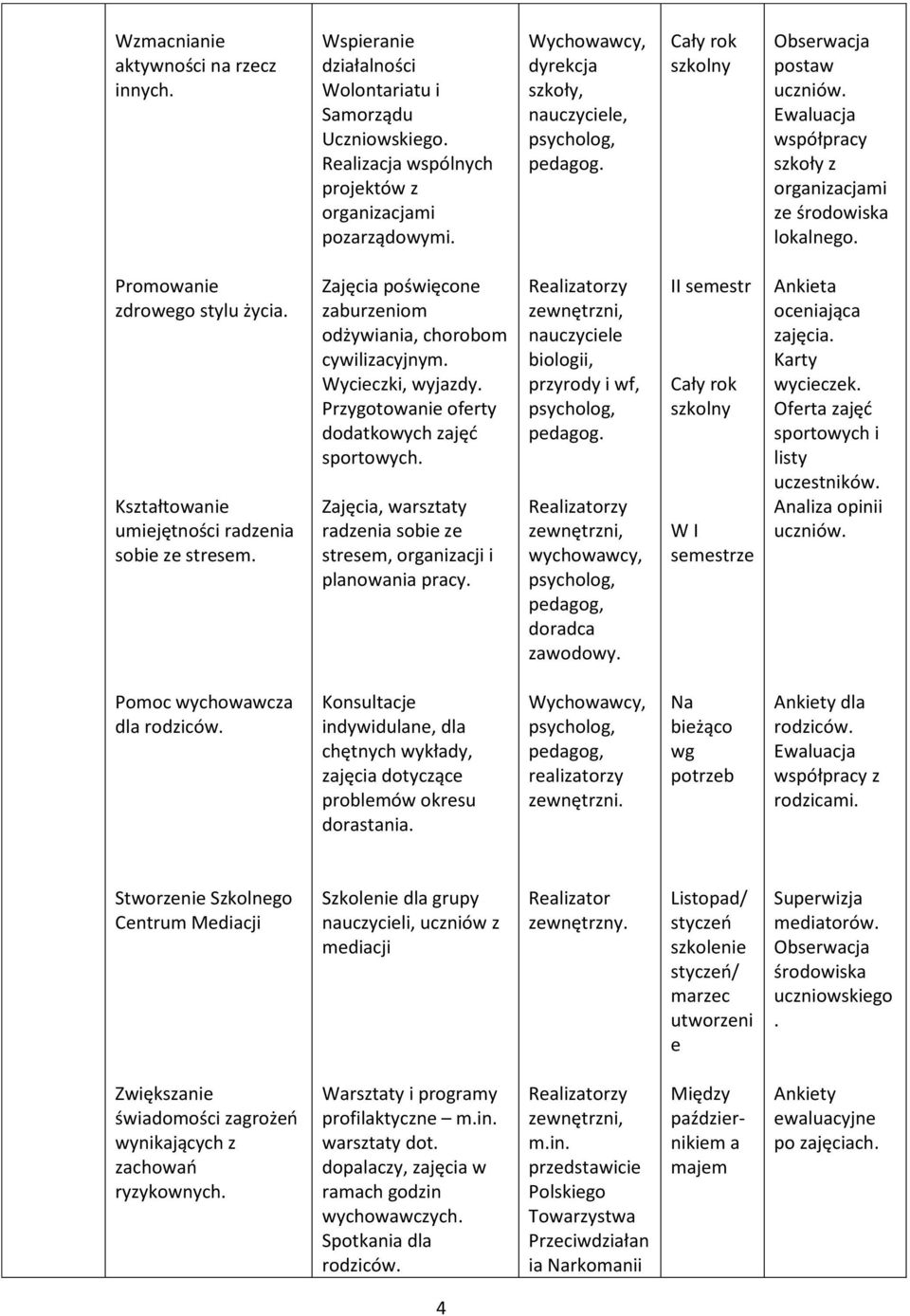 Zajęcia poświęcone zaburzeniom odżywiania, chorobom cywilizacyjnym. Wycieczki, wyjazdy. Przygotowanie oferty dodatkowych zajęć sportowych.