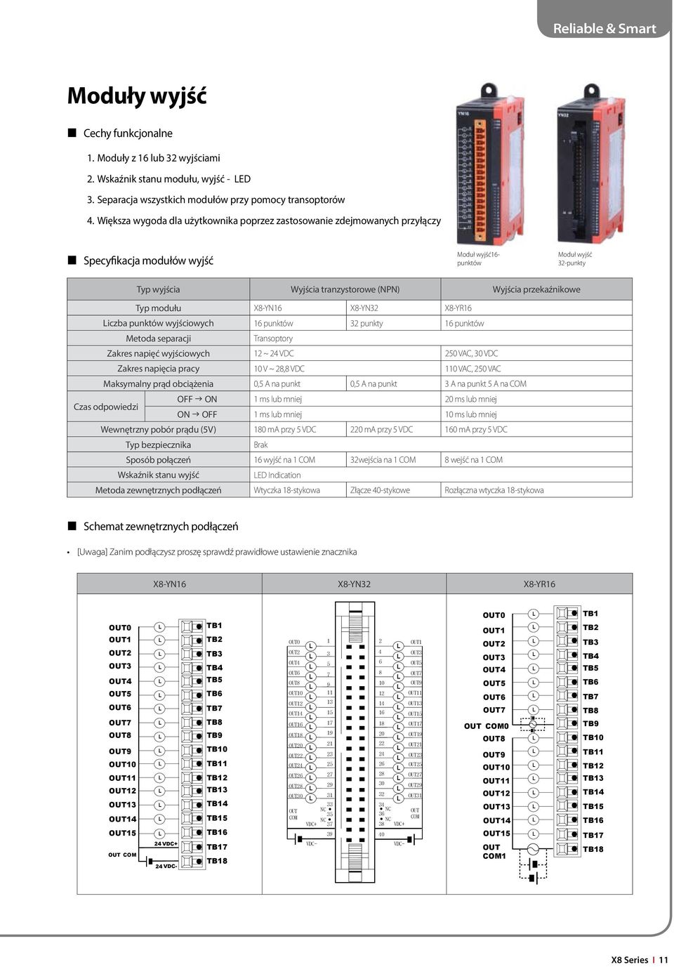 przekaźnikowe Typ modułu X8-YN16 X8-YN32 X8-YR16 iczba punktów wyjściowych 16 punktów 32 punkty 16 punktów Metoda separacji Transoptory Zakres napięć wyjściowych 12 ~ 24 VDC 250 VAC, 30 VDC Zakres