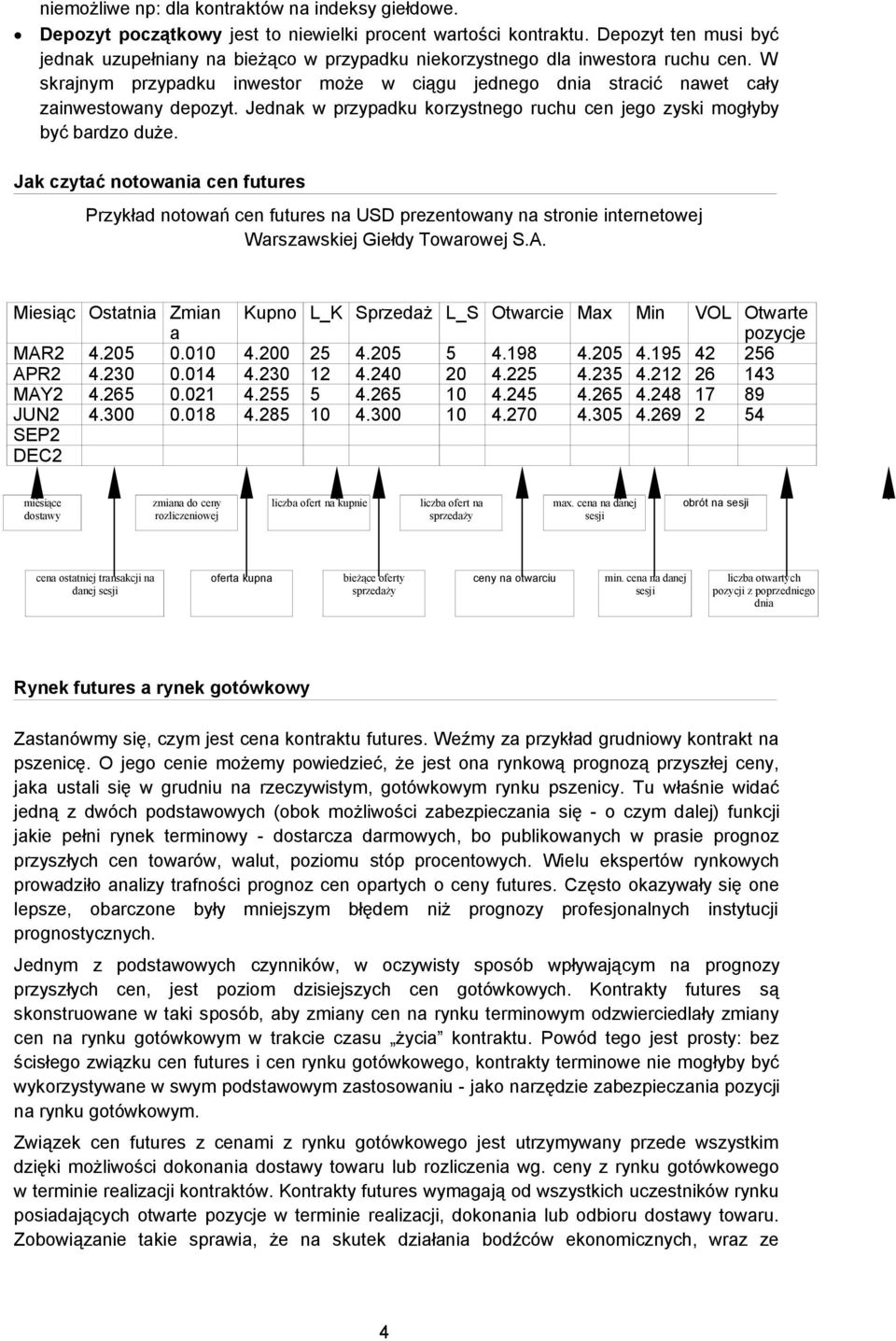 Jednak w przypadku korzystnego ruchu cen jego zyski mogłyby być bardzo duże.