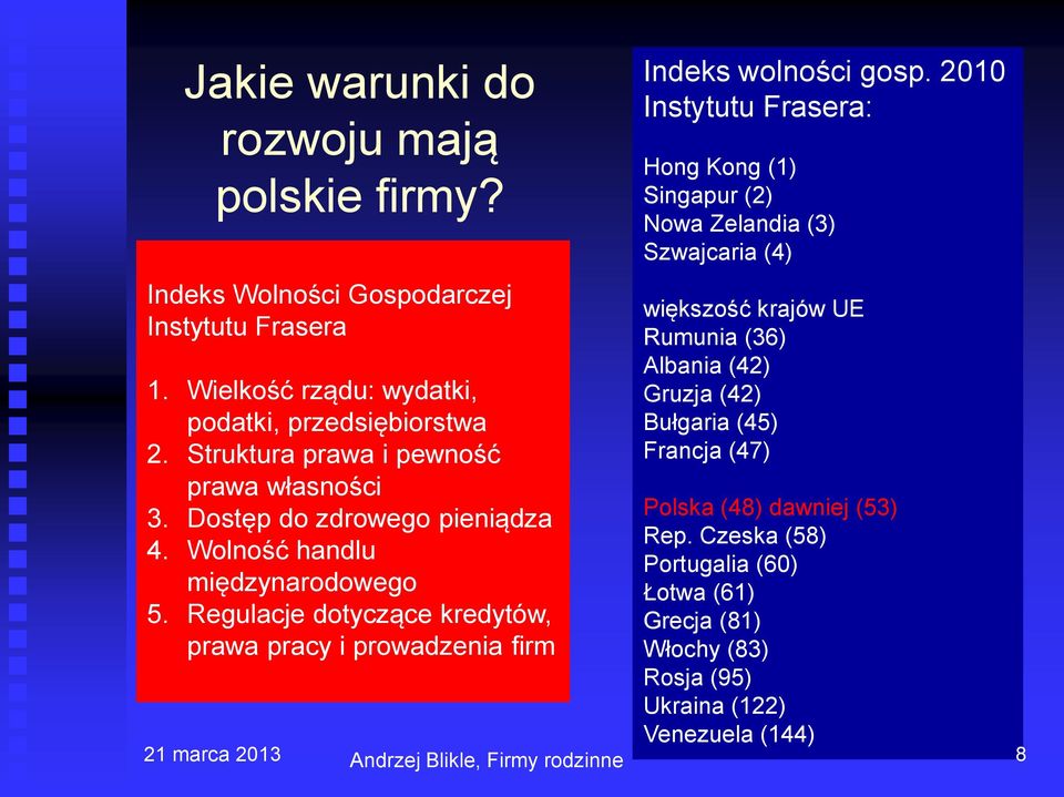 Regulacje dotyczące kredytów, prawa pracy i prowadzenia firm Indeks wolności gosp.