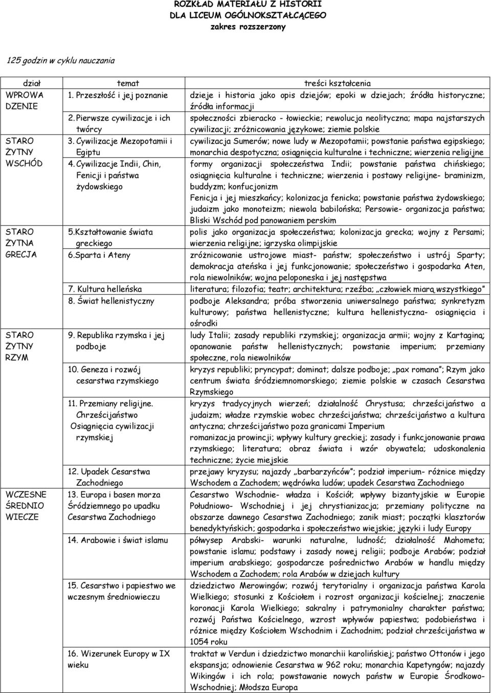 Cywilizacje Mezopotamii i Egiptu 4. Cywilizacje Indii, Chin, Fenicji i państwa żydowskiego 5.Kształtowanie świata greckiego 6.