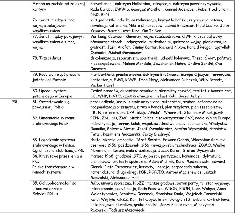 NRD, RFN kult jednostki, odwilż, destalinizacja, kryzys kubański, segregacja rasowa, rewolucja kulturalna, Nikita Chruszczow, Leonid Breżniew, Fidel Castro, John Kennedy, Martin Luter King, Kim Ir