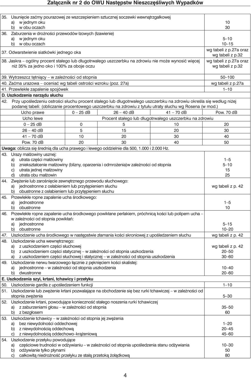 Jaskra ogólny procent stałego lub długotrwałego uszczerbku na zdrowiu nie mo e wynosiç wi cej ni 35% za jedno oko i % za oboje oczu 10 5 10 10 15 wg tabeli z p.27a oraz wg tabeli z p.32 wg tabeli z p.