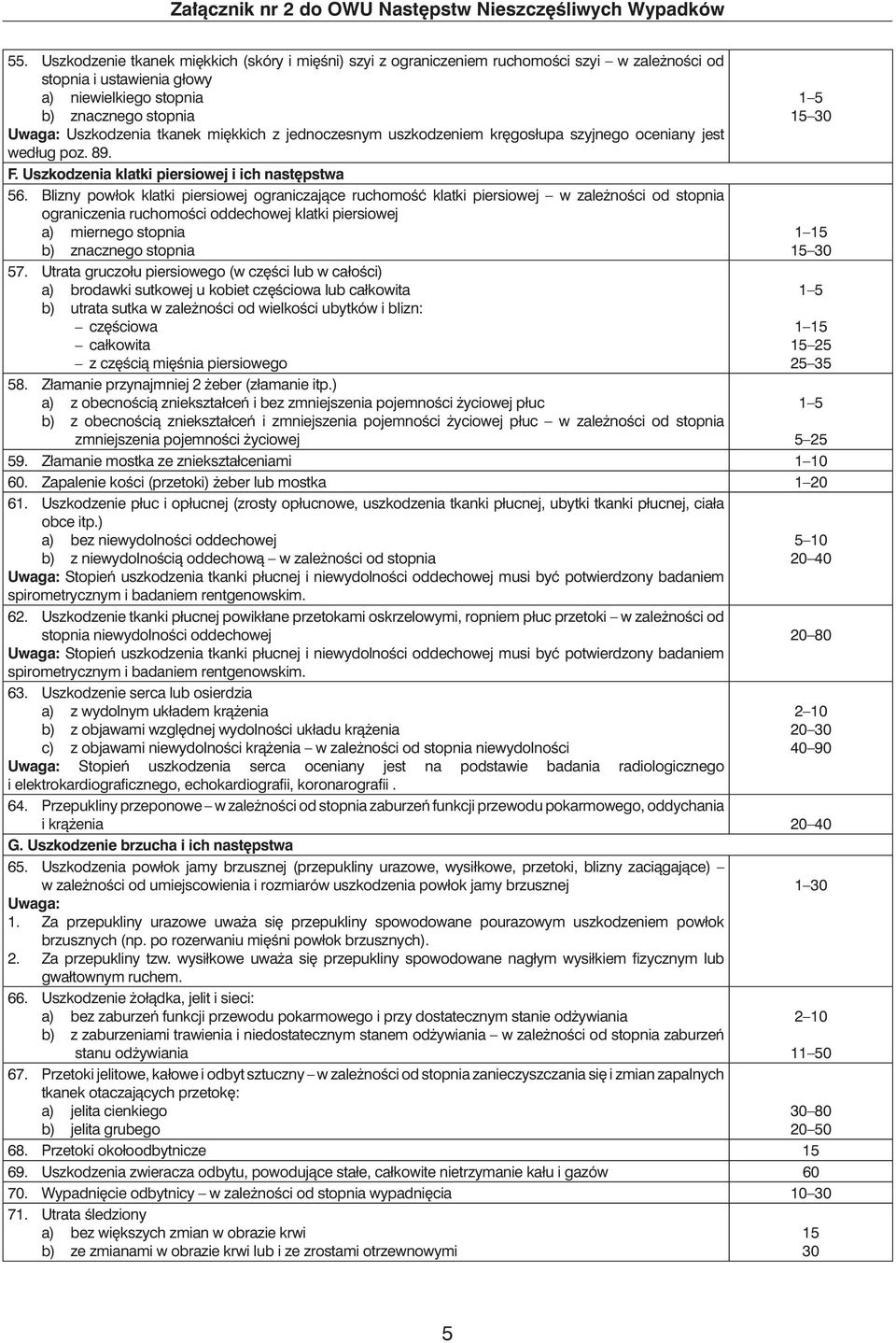 Blizny powłok klatki piersiowej ograniczajàce ruchomoêç klatki piersiowej w zale noêci od stopnia ograniczenia ruchomoêci oddechowej klatki piersiowej a) miernego stopnia b) znacznego stopnia 57.