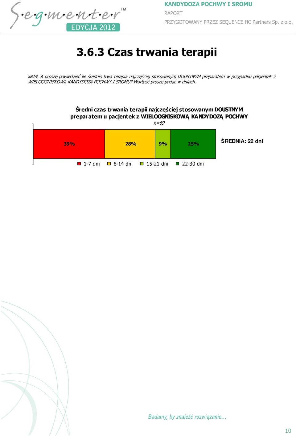 pacjentek z WIELOOGNISKOWĄ KANDYDOZĄ POCHWY I SROMU? Wartość proszę podać w dniach.