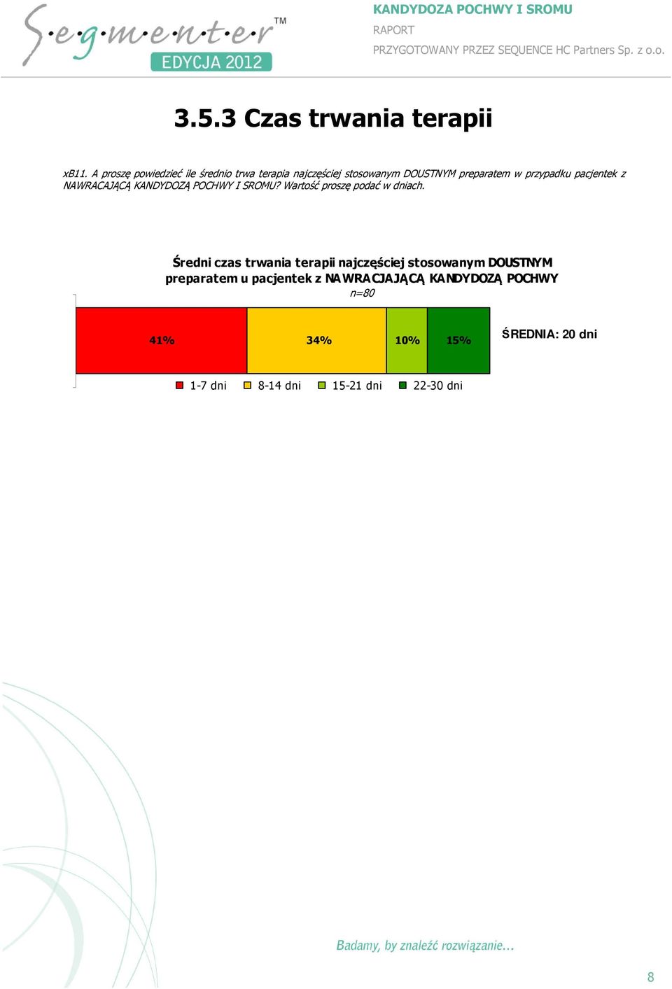 pacjentek z NAWRACAJĄCĄ KANDYDOZĄ POCHWY I SROMU? Wartość proszę podać w dniach.